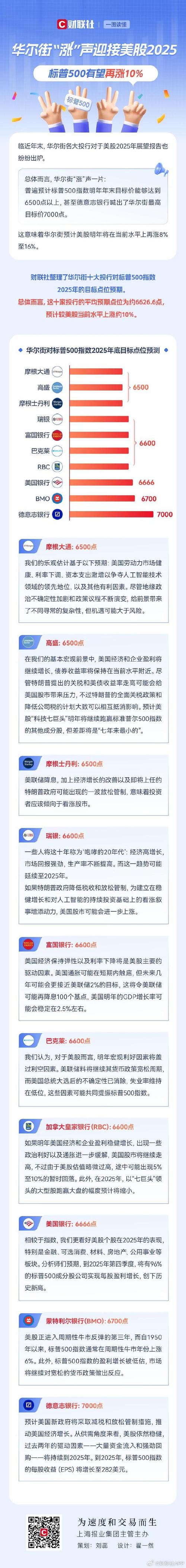 关税影响显现,华尔街最大的多头之一大幅下调预期