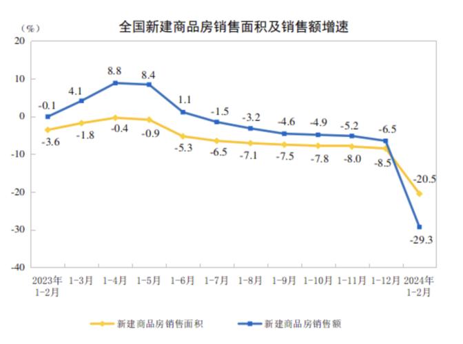 美国3月二手房销售创2022年以来最大降幅 受利率和房价影响