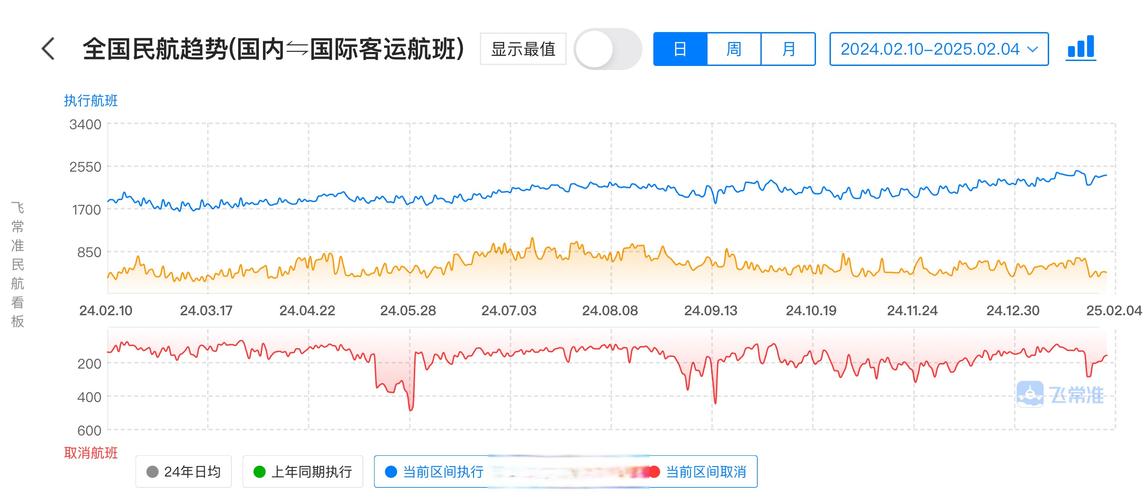 受贸易战和支出缩减影响，航空公司持续削减航班并下调盈利预期