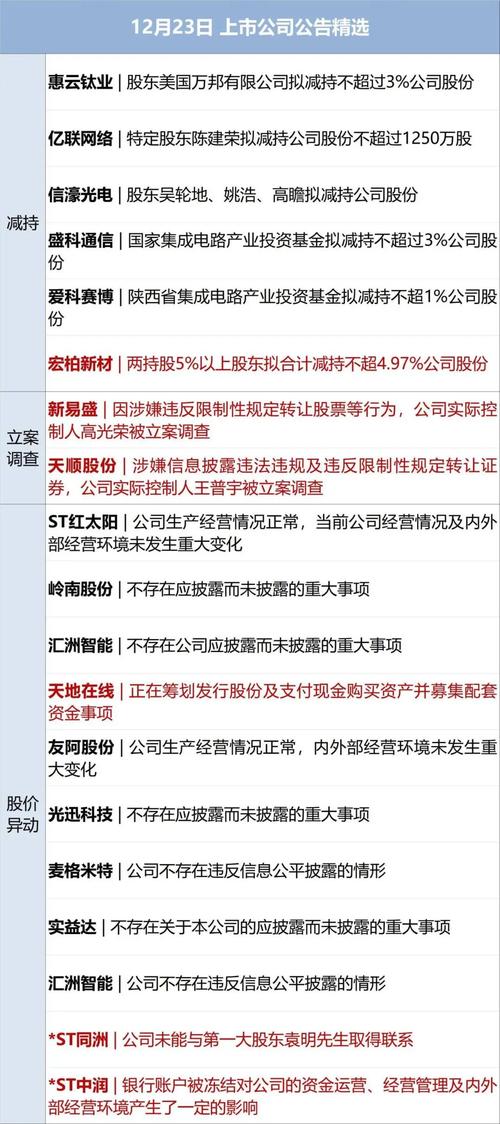 惠伦晶体被证监会立案调查，哪些股民可以索赔损失？