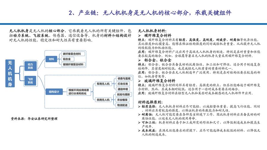 报告:到2030年我国无人机产业将率先实现万亿规模