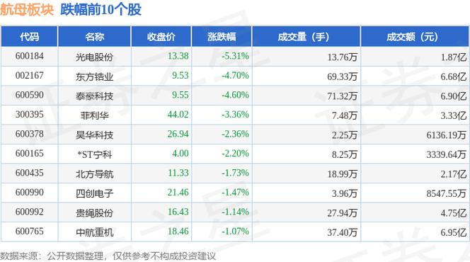 亚星锚链拟每10股派发现金红利1元