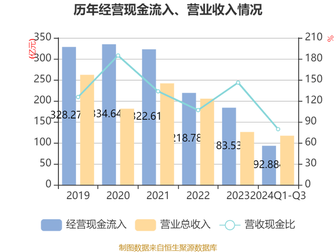 金融街:一季度亏损3.82亿元
