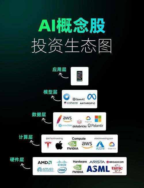 苹果将与Anthropic合作开发AI平台编写软件